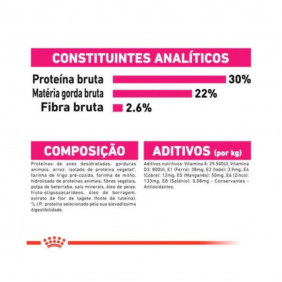 ROYAL CANIN MINI EXIGENT