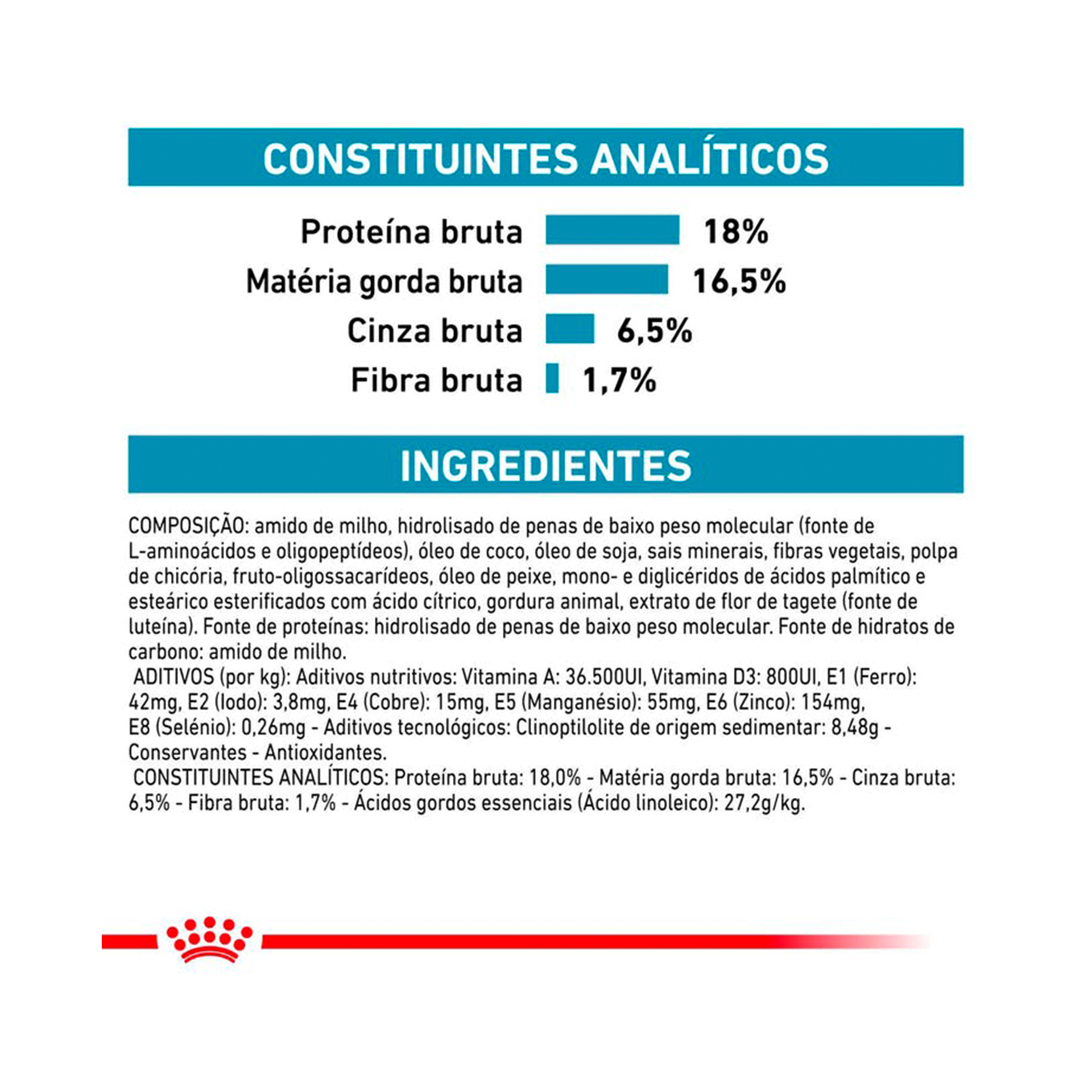 ROYAL CANIN CAO ANALLERGENIC