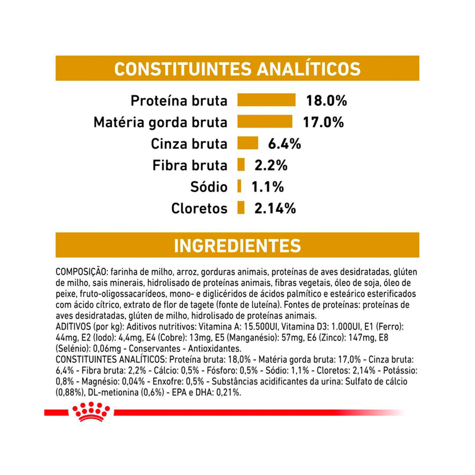 ROYAL CANIN CAO URINARY S/O