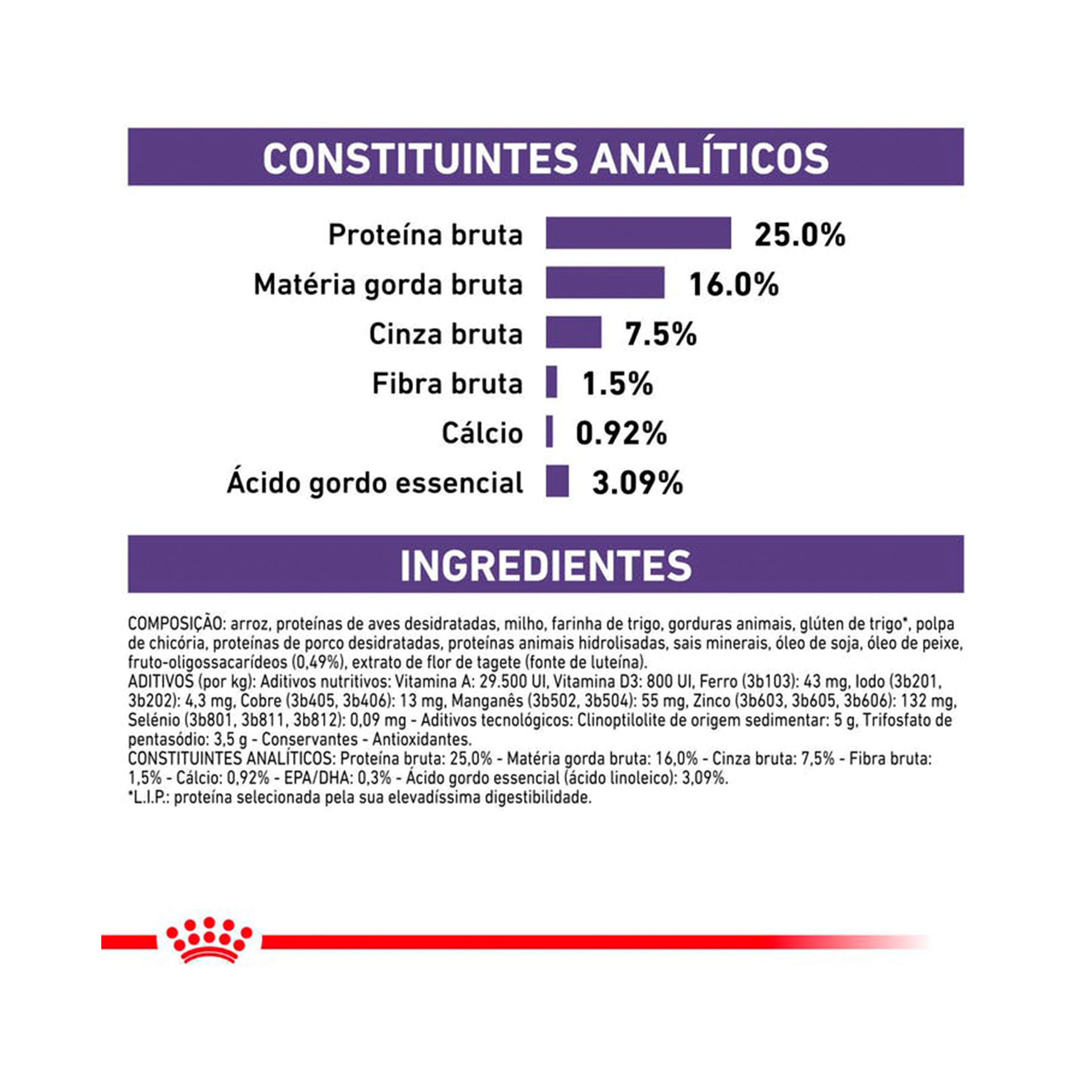 ROYAL CANIN ADULT SMALL DOG - 4KG