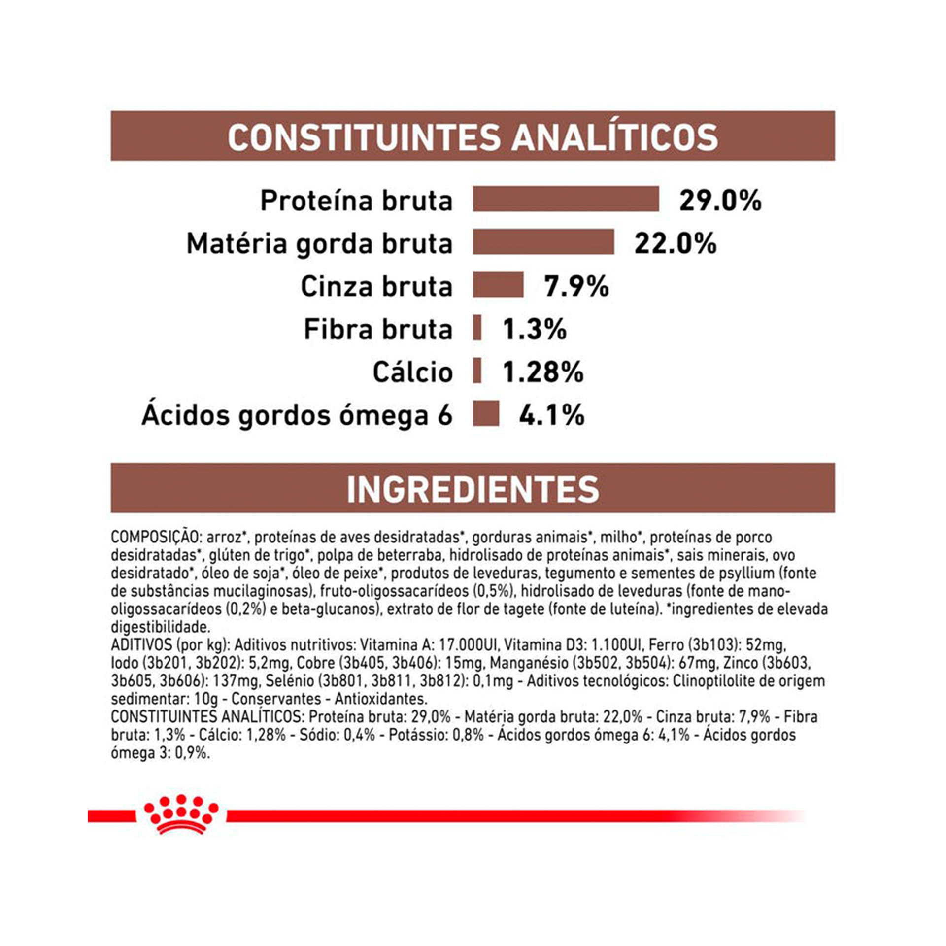 ROYAL CANIN DOG GASTRO INTESTINAL PUPPY - 2.5KG