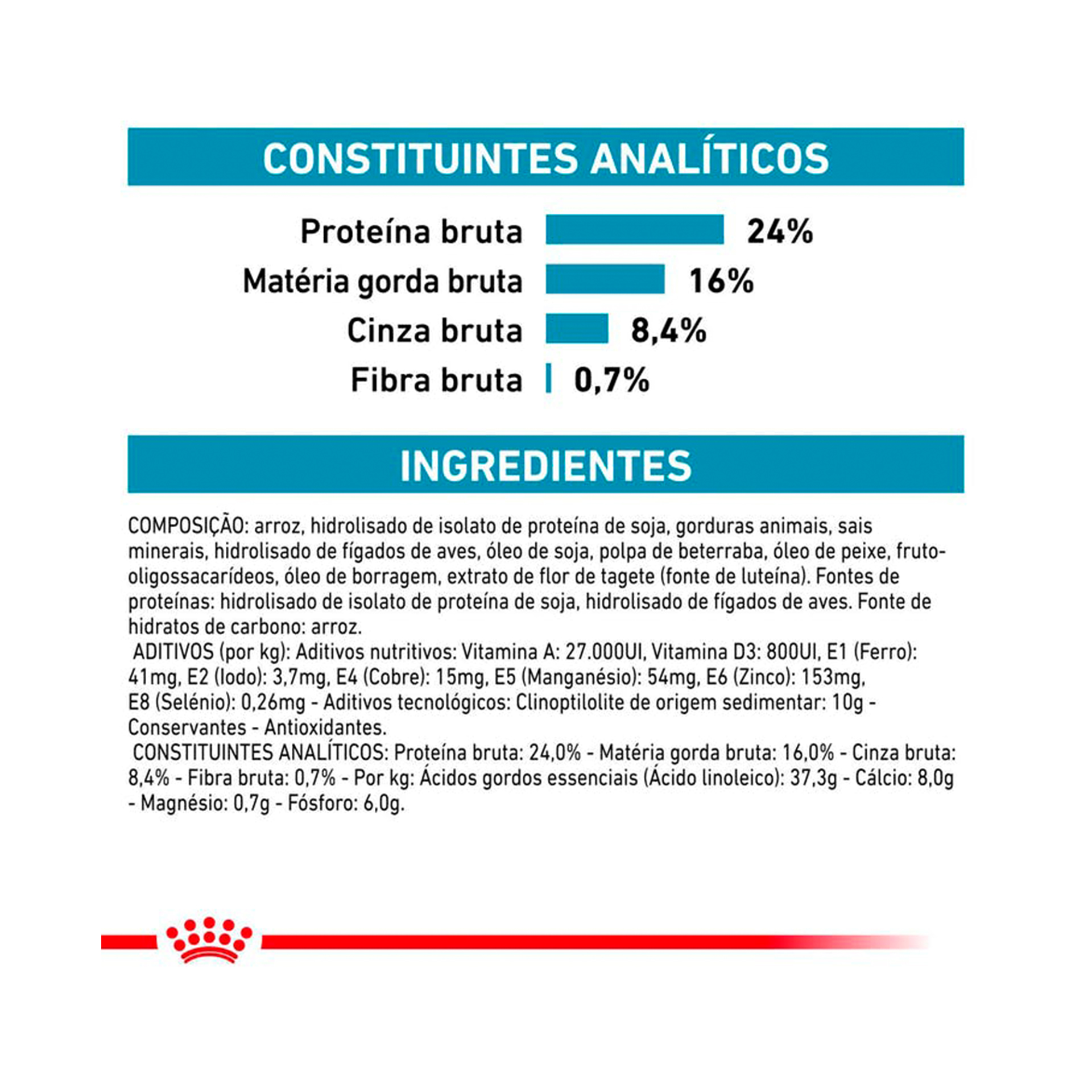 ROYAL CANIN CAO HYPOALLERGENIC SMALL CAOS