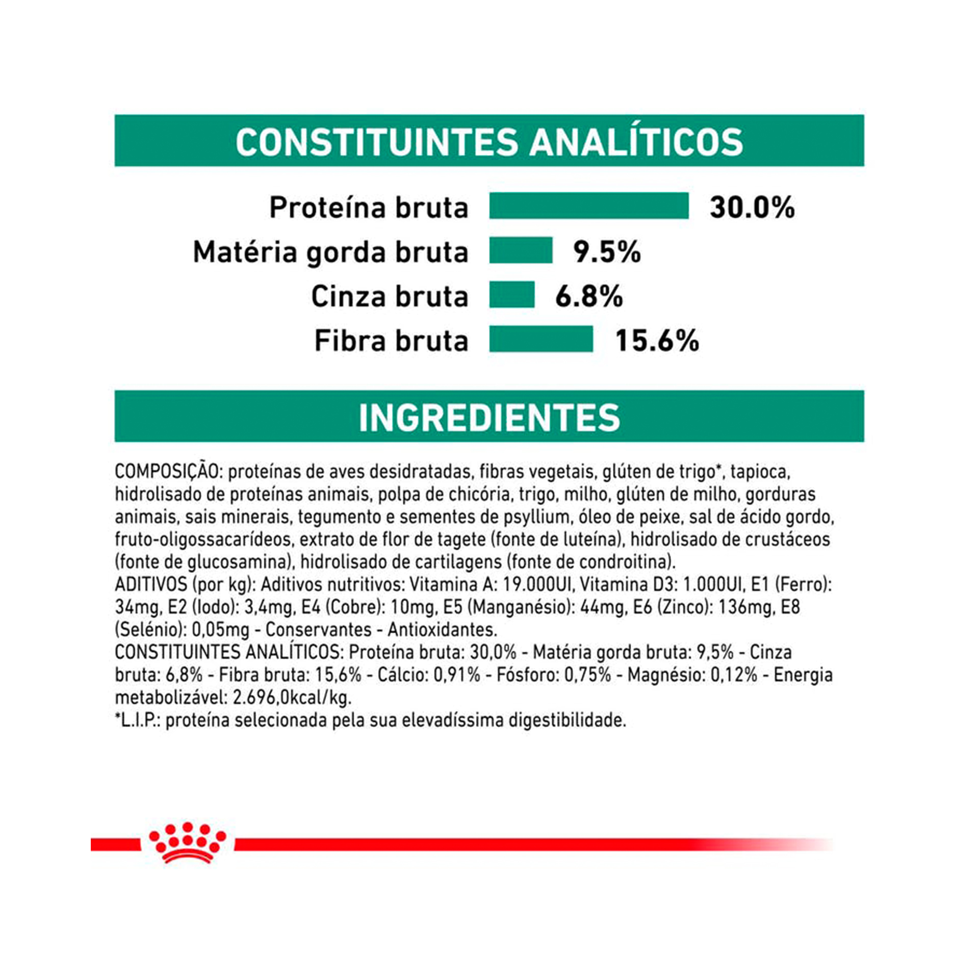 ROYAL CANIN CAO SATIETY SMALL