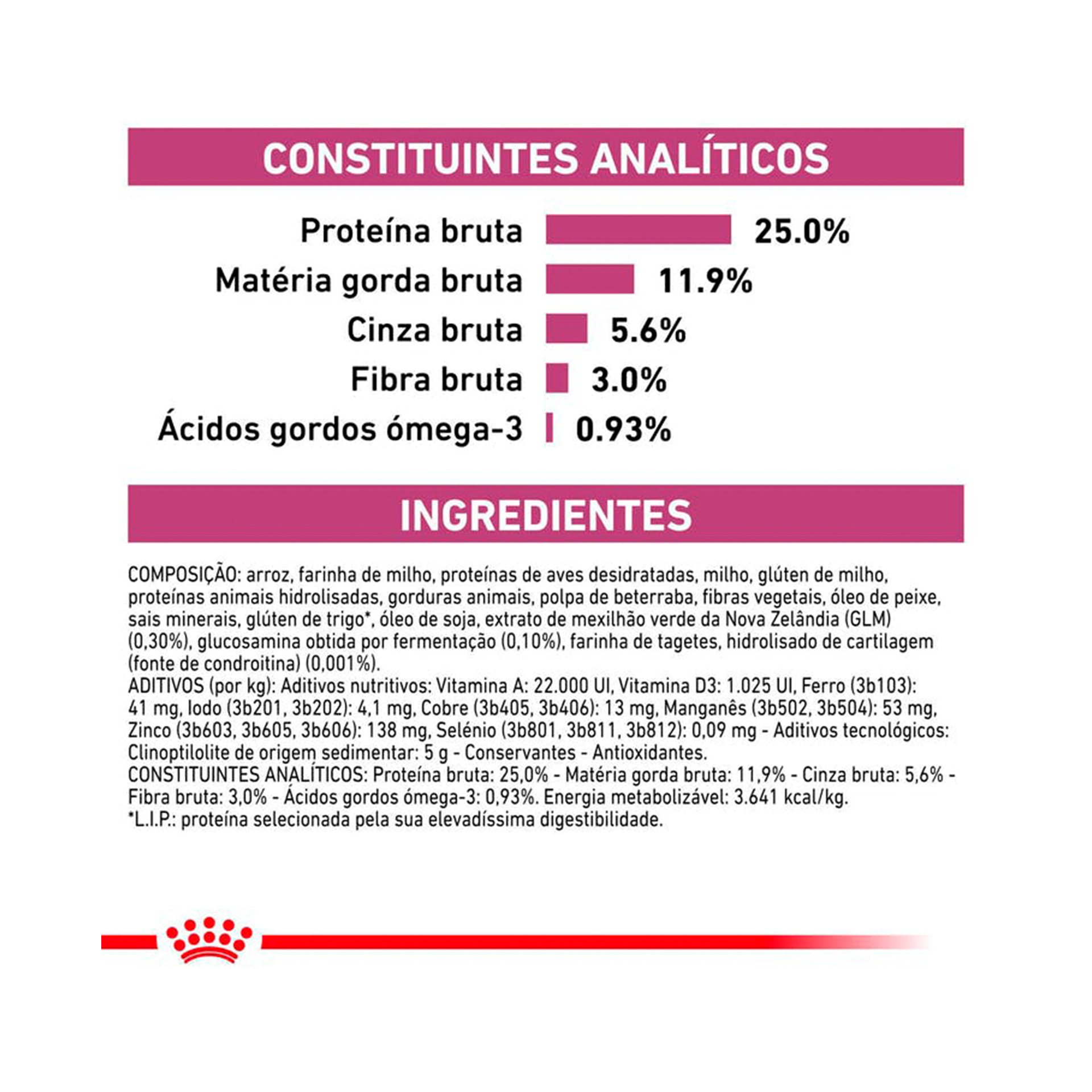 ROYAL CANIN CAO MOBILITY SUPPORT