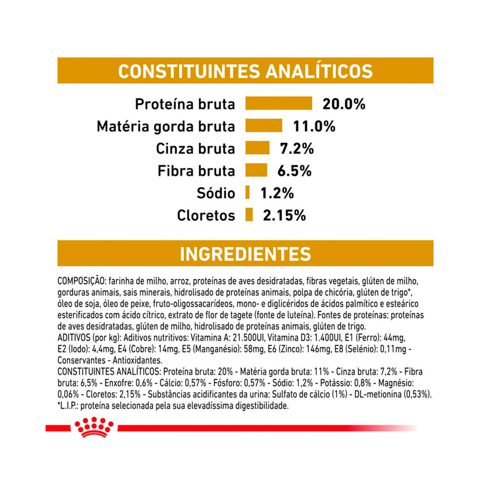 ROYAL CANIN DOG URINARY MOD CAL - 1.5KG