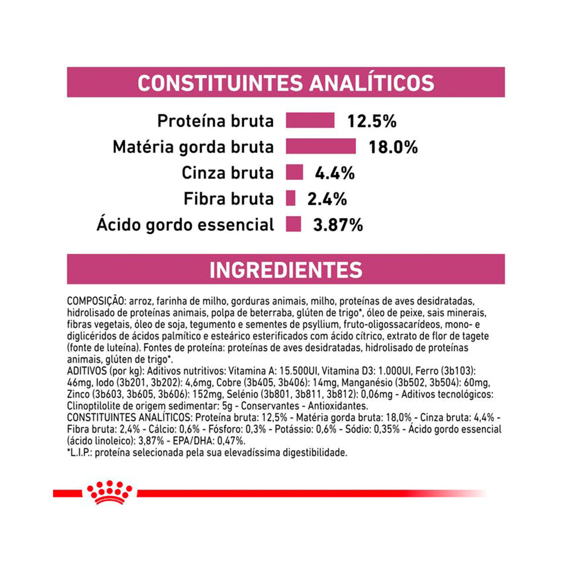 ROYAL CANIN DOG RENAL SELECT - 2KG