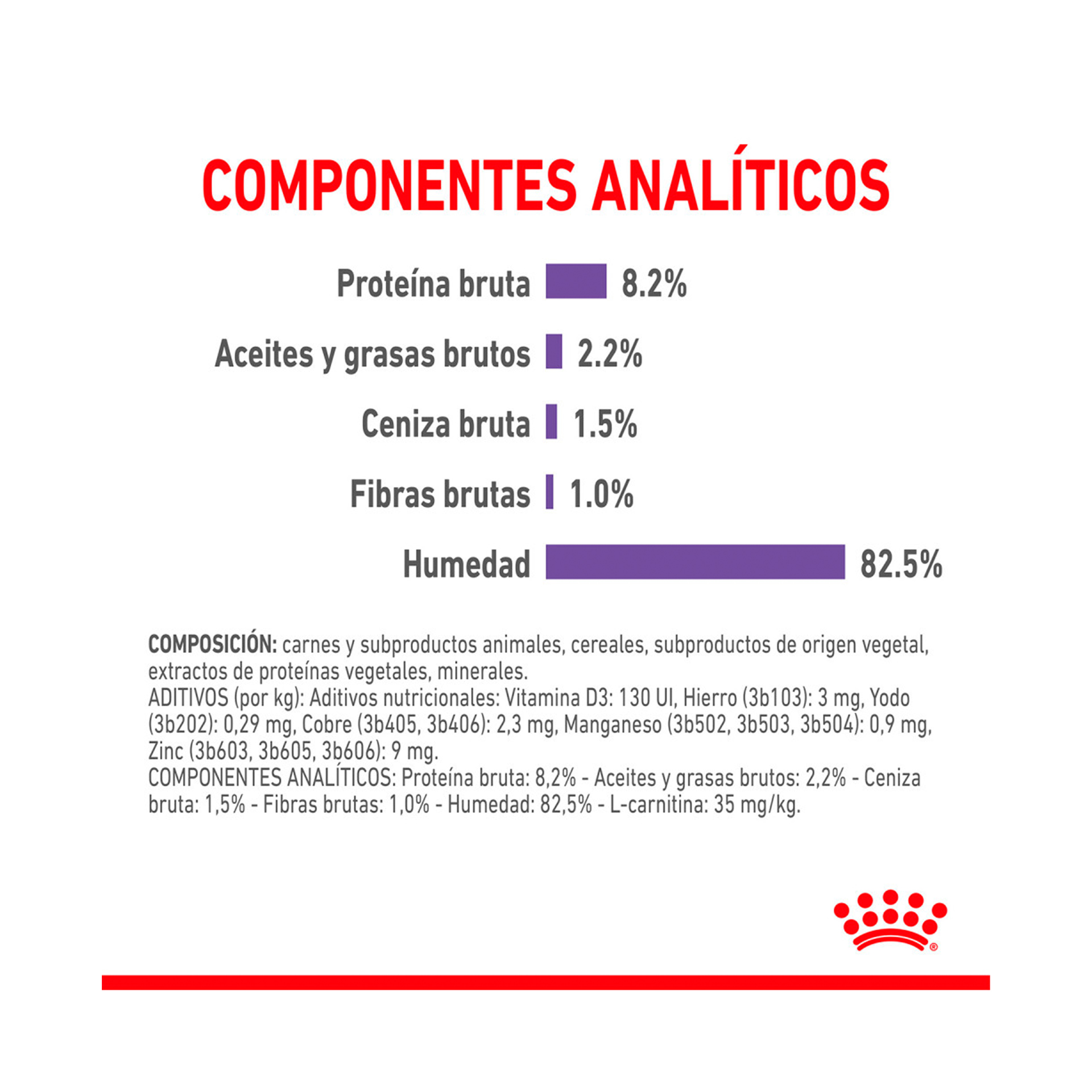 ROYAL CANIN APPETITE CONTROL STERILISED GRAVY - 85GR