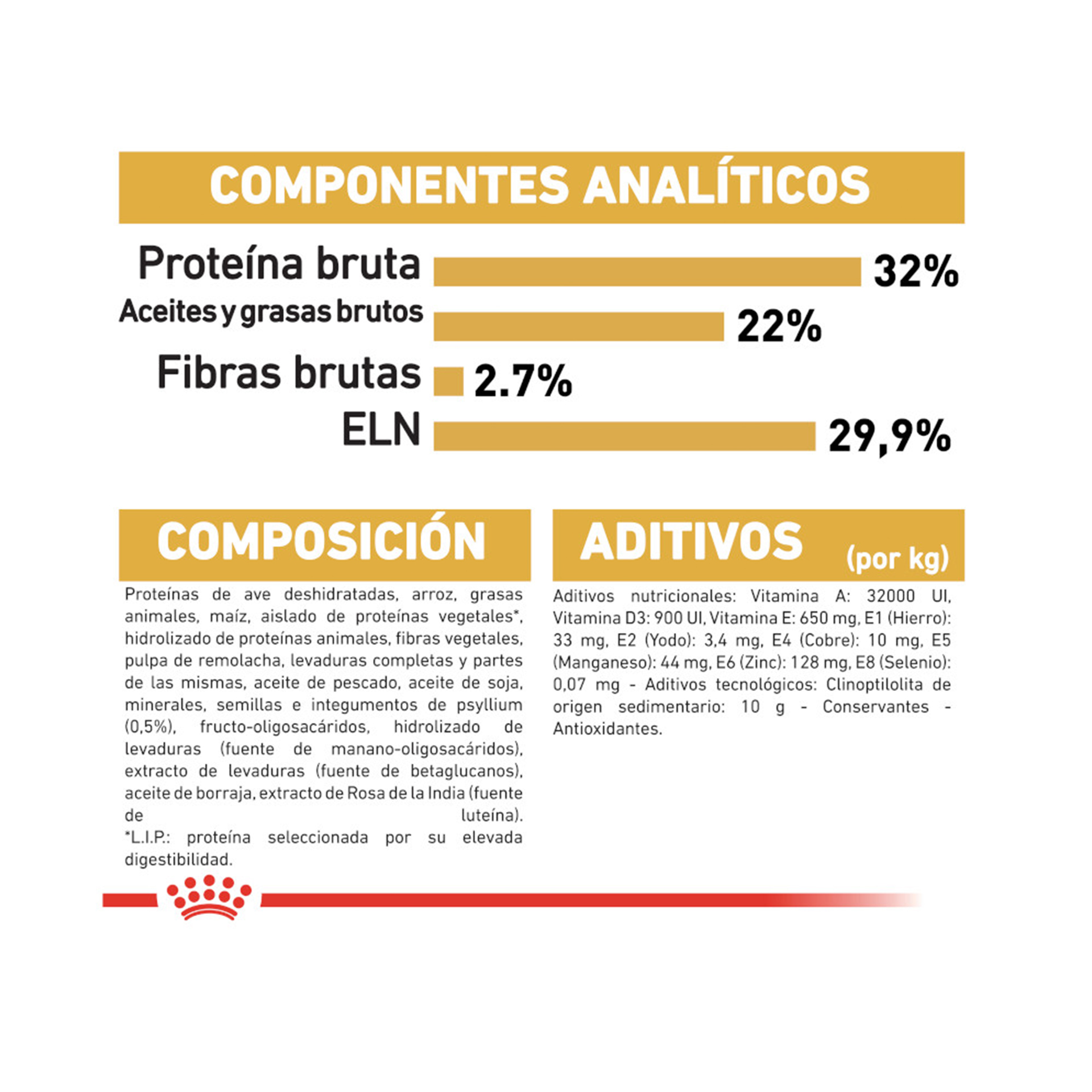 ROYAL CANIN KITTEN PERSIAN - 2KG