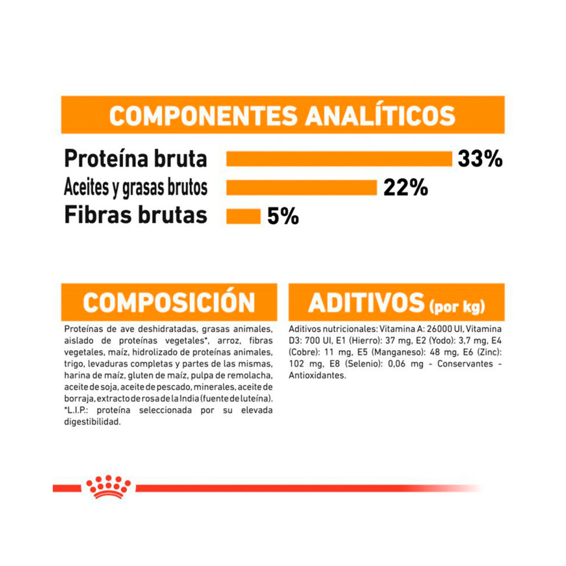 ROYAL CANIN HAIR & SKIN CARE