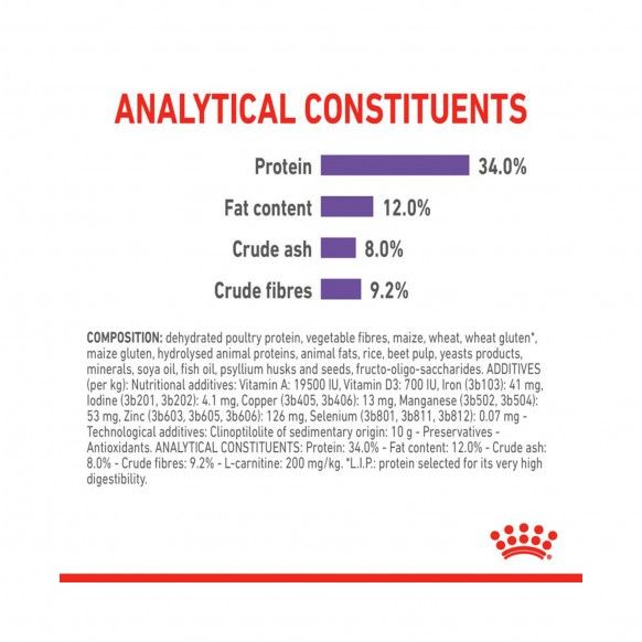 ROYAL CANIN STERILISED APPETITE CONTROL