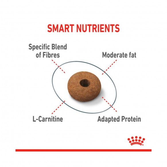 ROYAL CANIN STERILISED APPETITE CONTROL