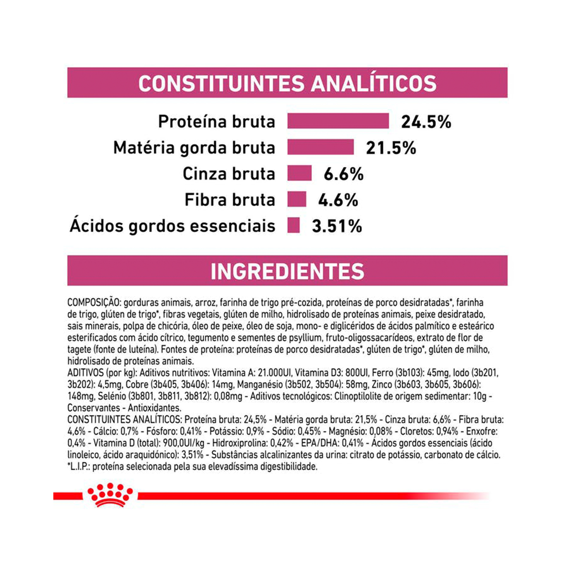 ROYAL CANIN GATO RENAL SPECIAL