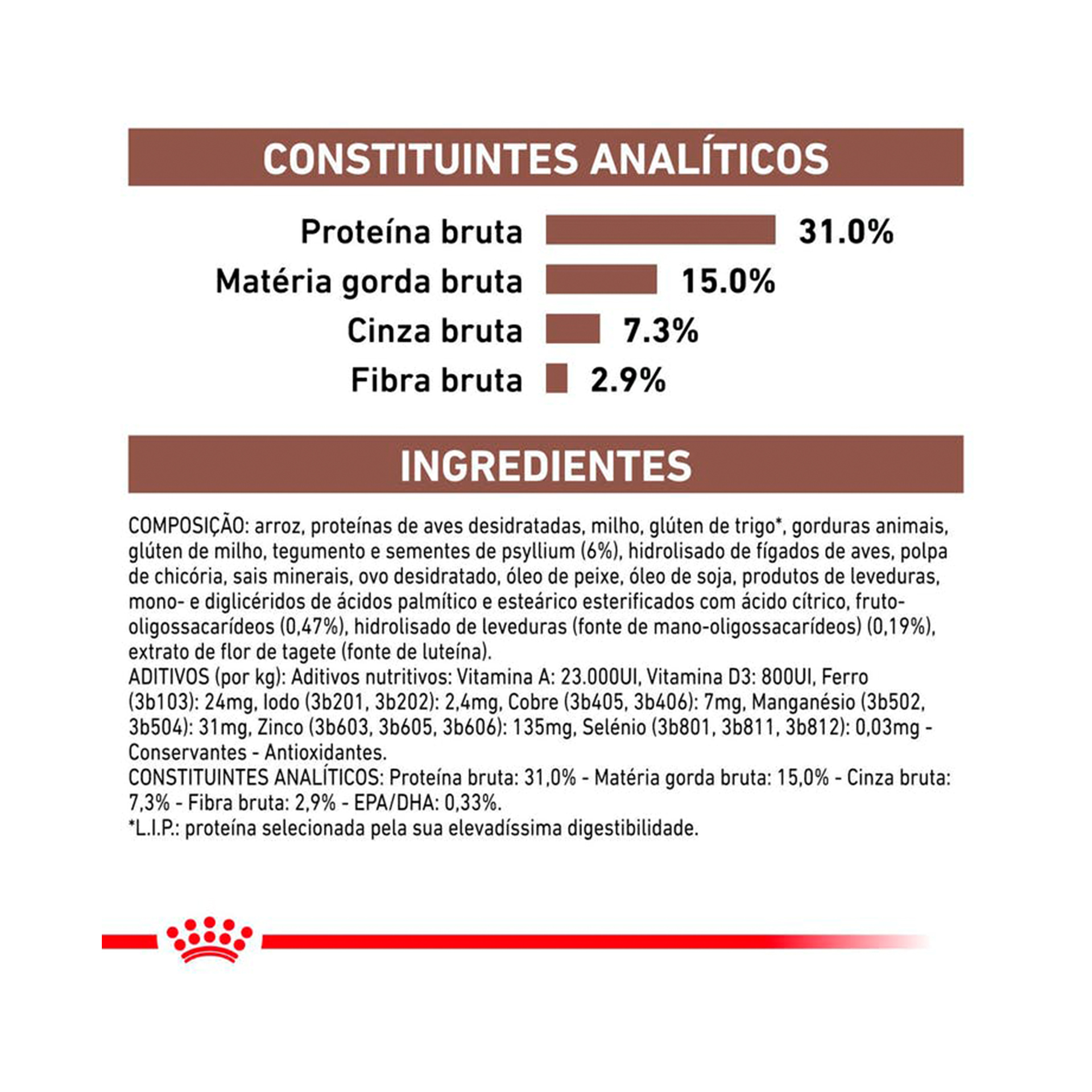 ROYAL CANIN CAT FIBRE RESPONSE - 2KG