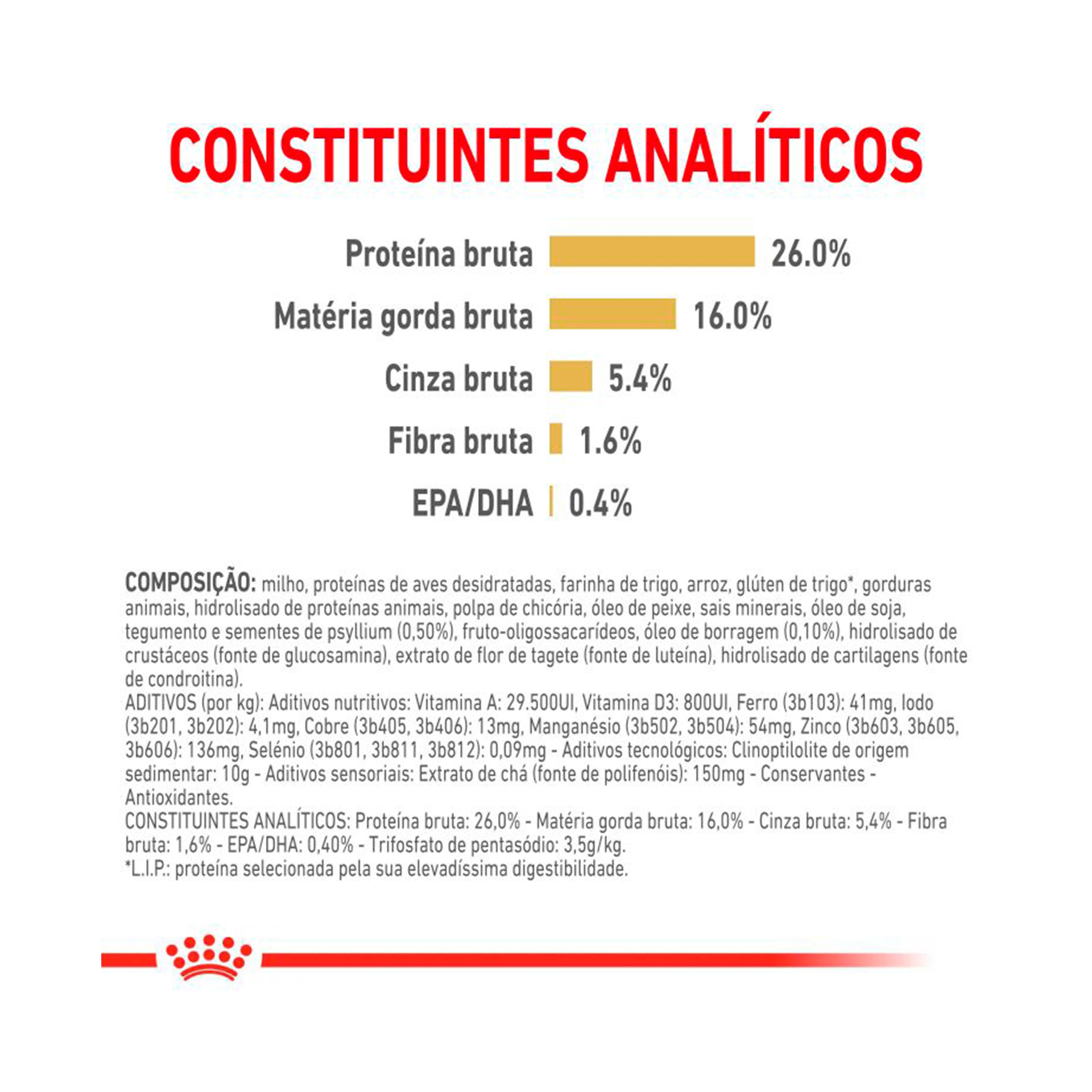 ROYAL CANIN POMERANIAN ADULT - 3KG