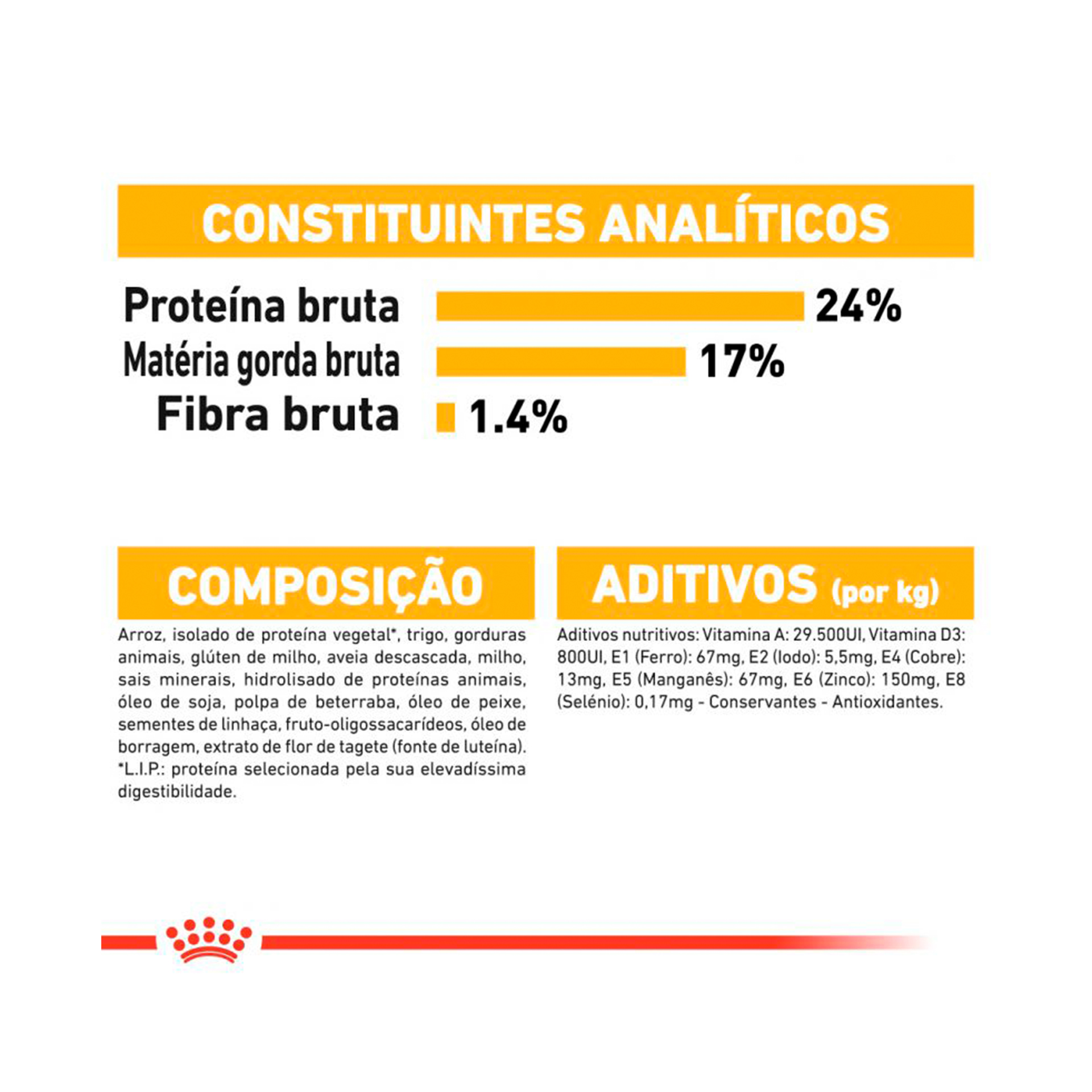 ROYAL CANIN MEDIUM DERMACOMFORT