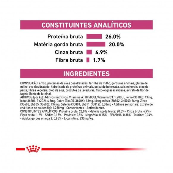 ROYAL CANIN CAO CARDIAC