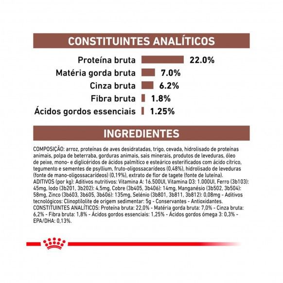 ROYAL CANIN CAO GASTRO INTESTINAL LOW FAT