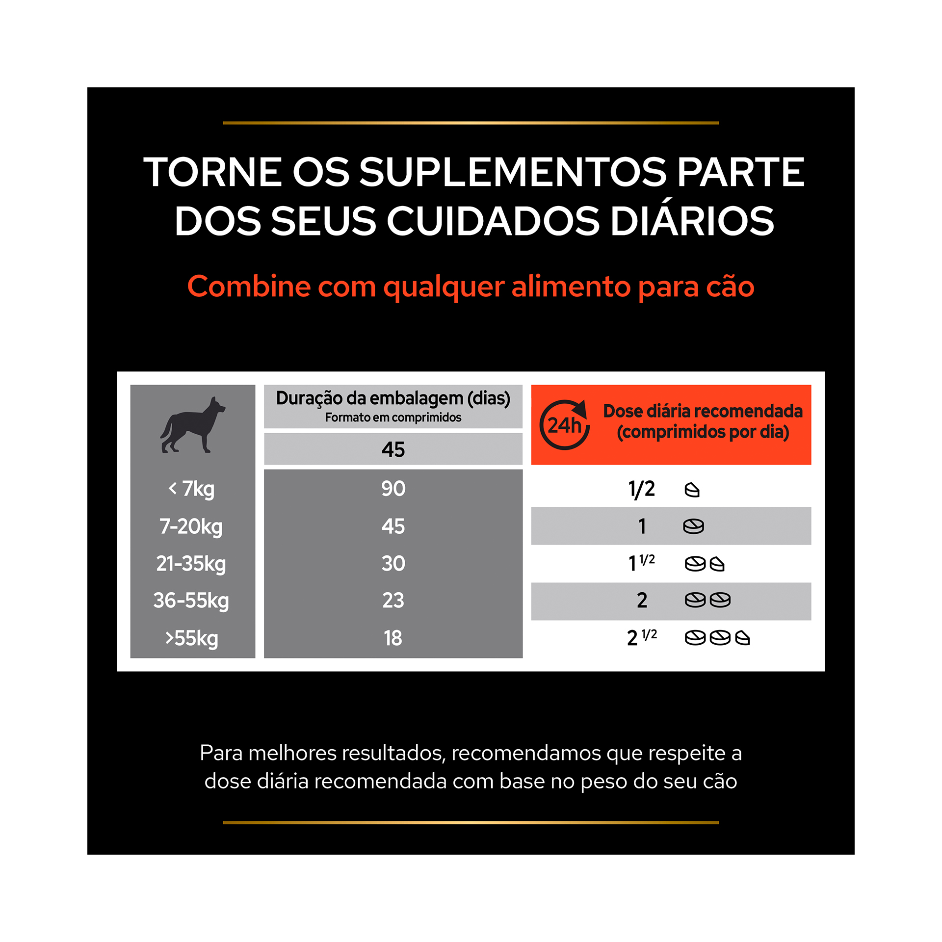 PRO PLAN SUPLEMENTO CAO MULTIVITAMIN - 45COMP