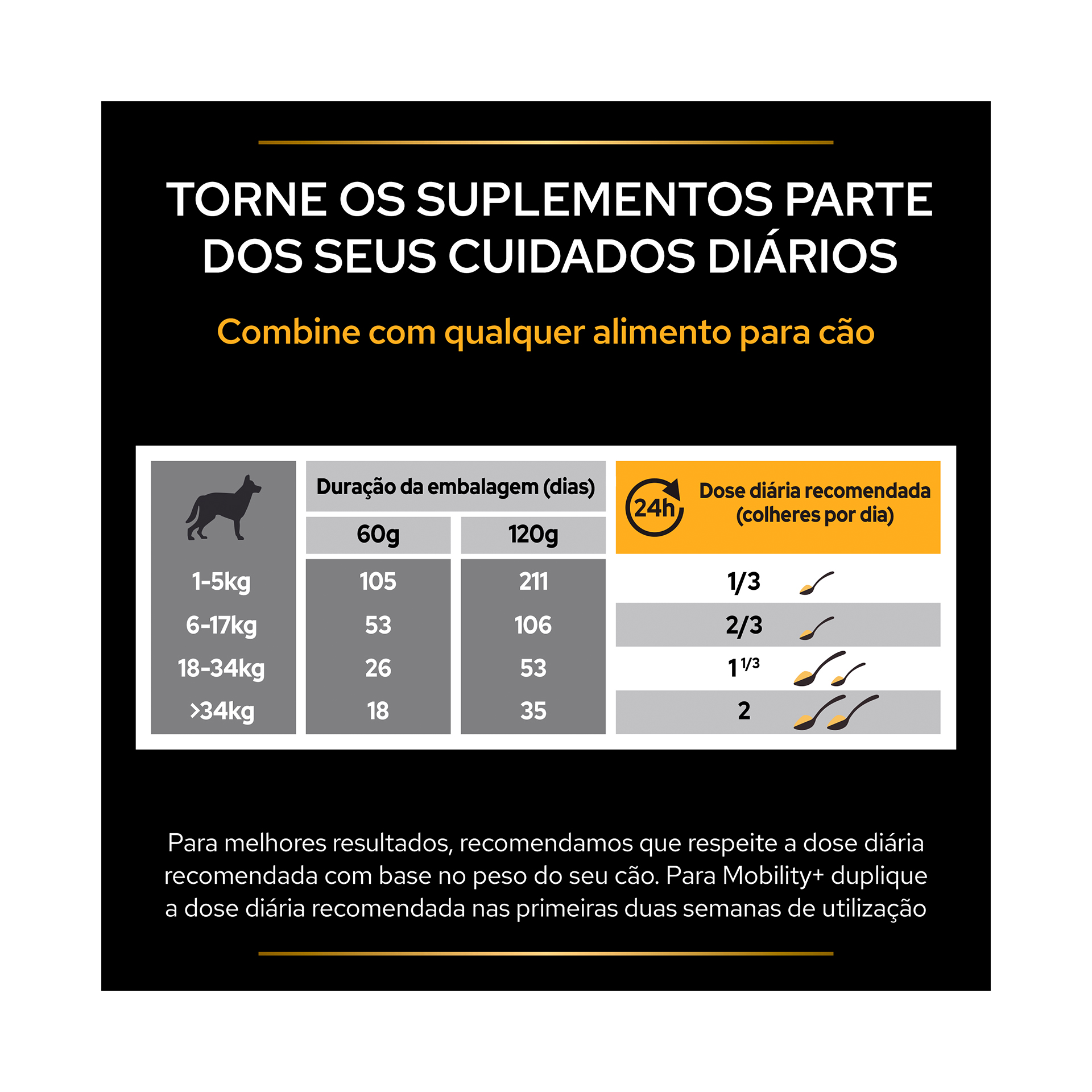 PRO PLAN SUPLEMENTO CAO MOBILITY - 60GR