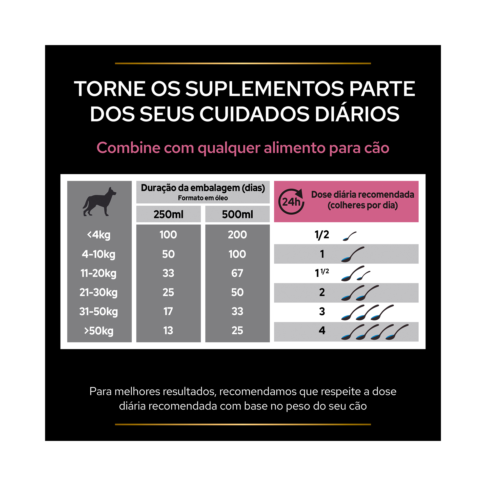 PRO PLAN SUPLEMENTO CAO SKIN & COAT - 250ML