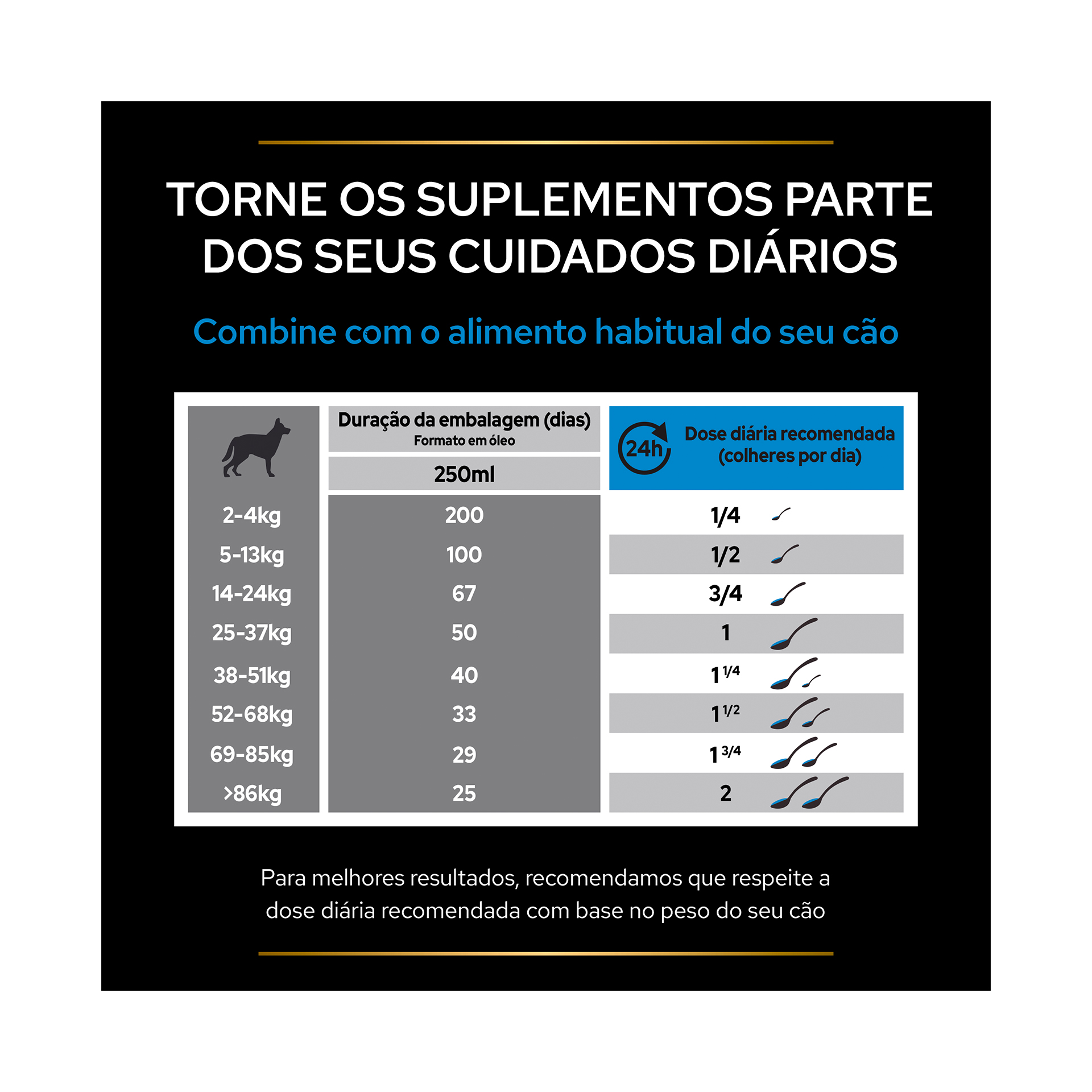 PRO PLAN SUPLEMENTO CAO RELAX - 250ML