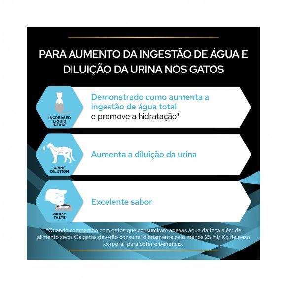 PPVD GATO HYDRACARE - 85GR