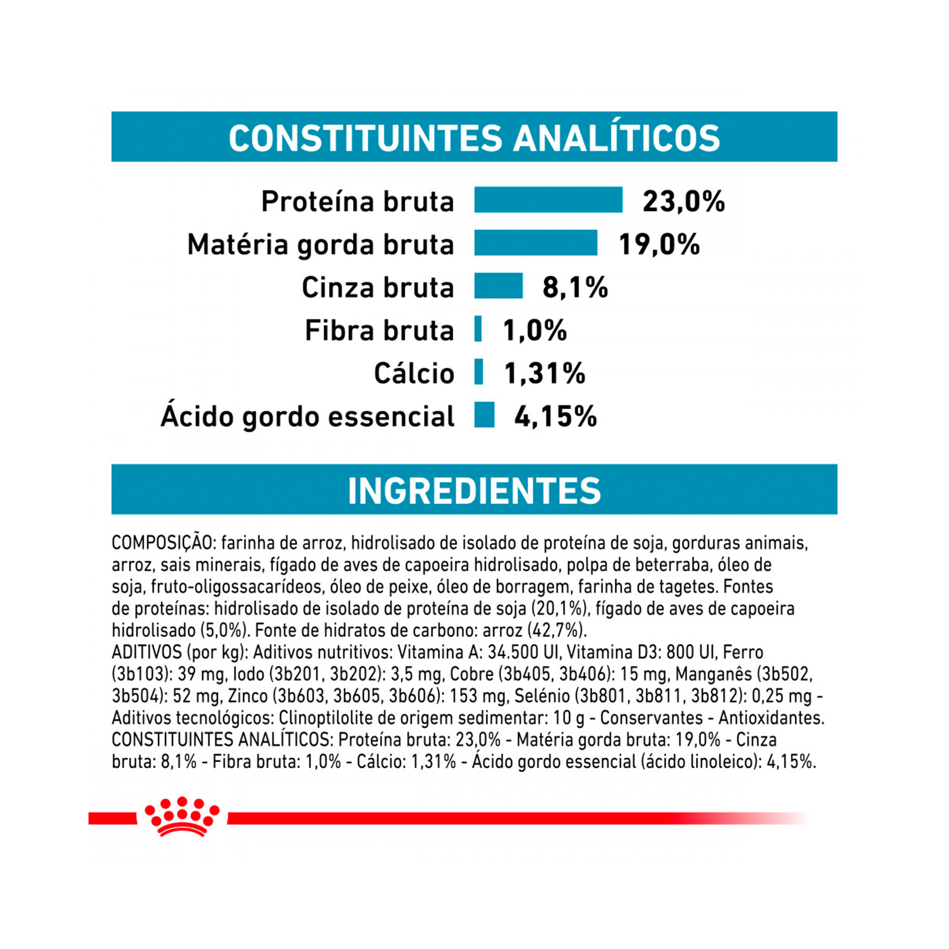 ROYAL CANIN DOG HYPOALLERGENIC PUPPY - 1.5KG