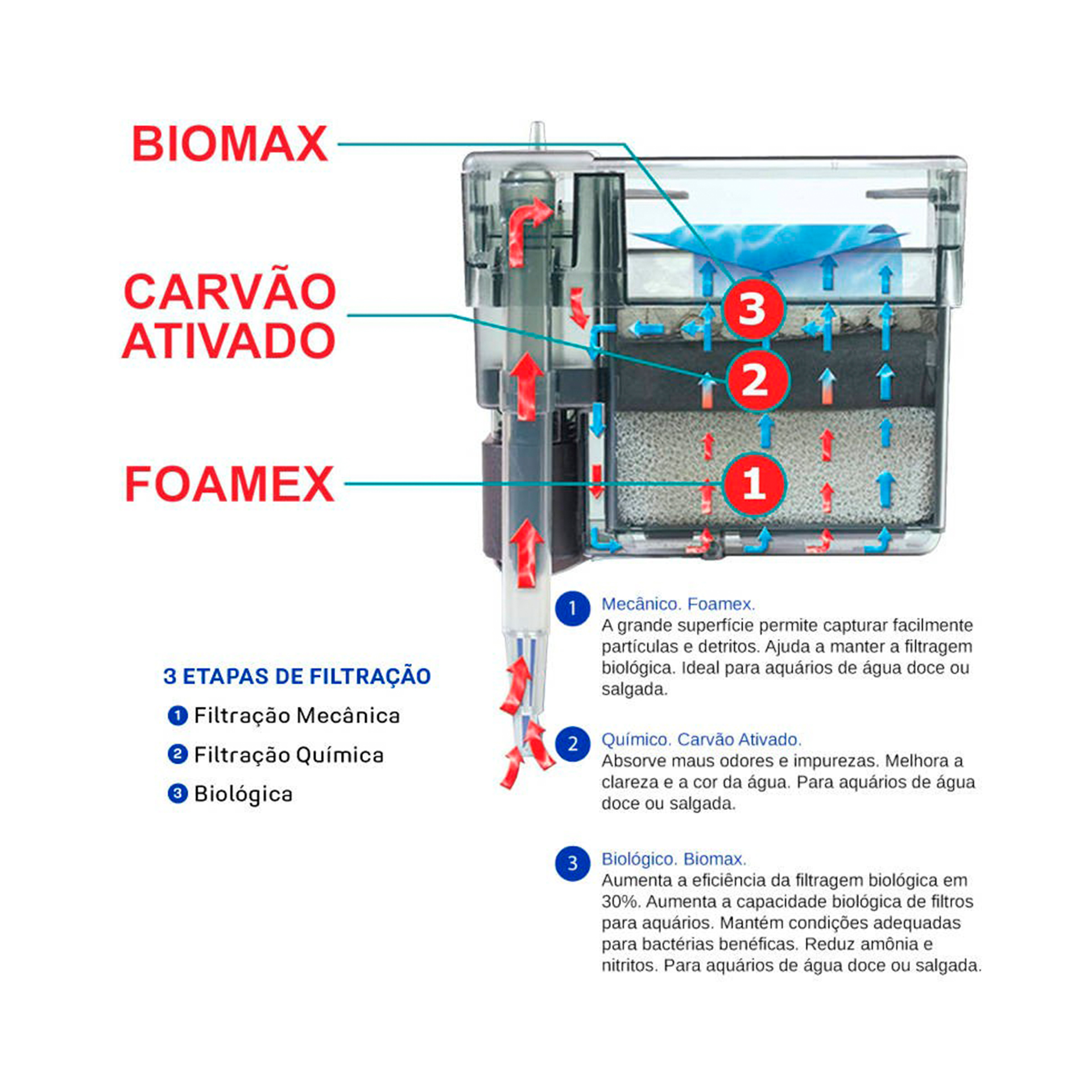 FILTRO EXTERNO AQUACLEAR 20