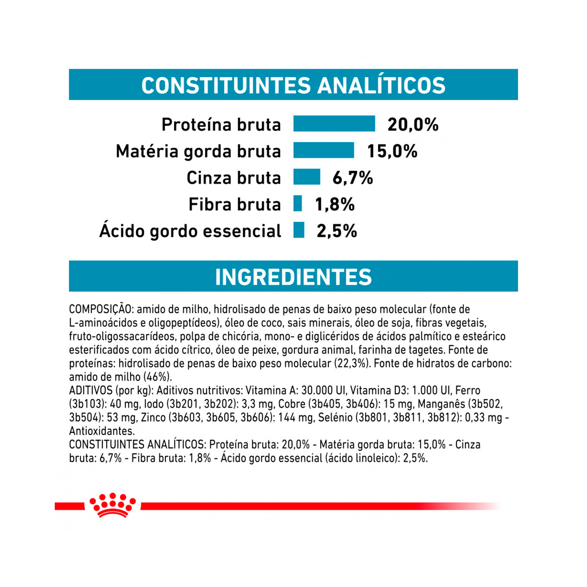 ROYAL CANIN CAO ANALLERGENIC SMALL