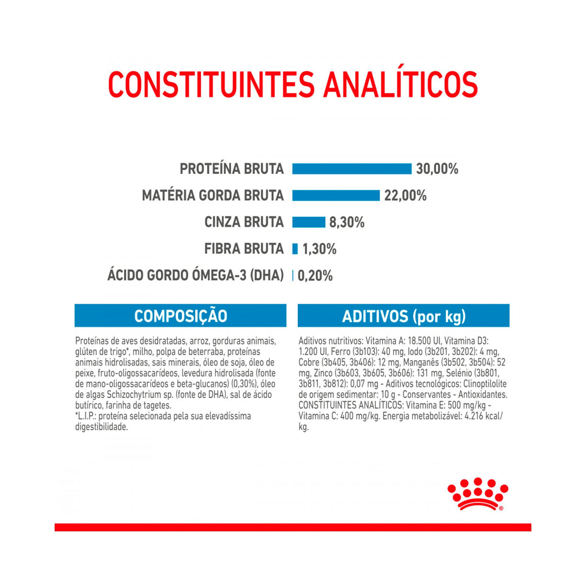 ROYAL CANIN MEDIUM STARTER M&B