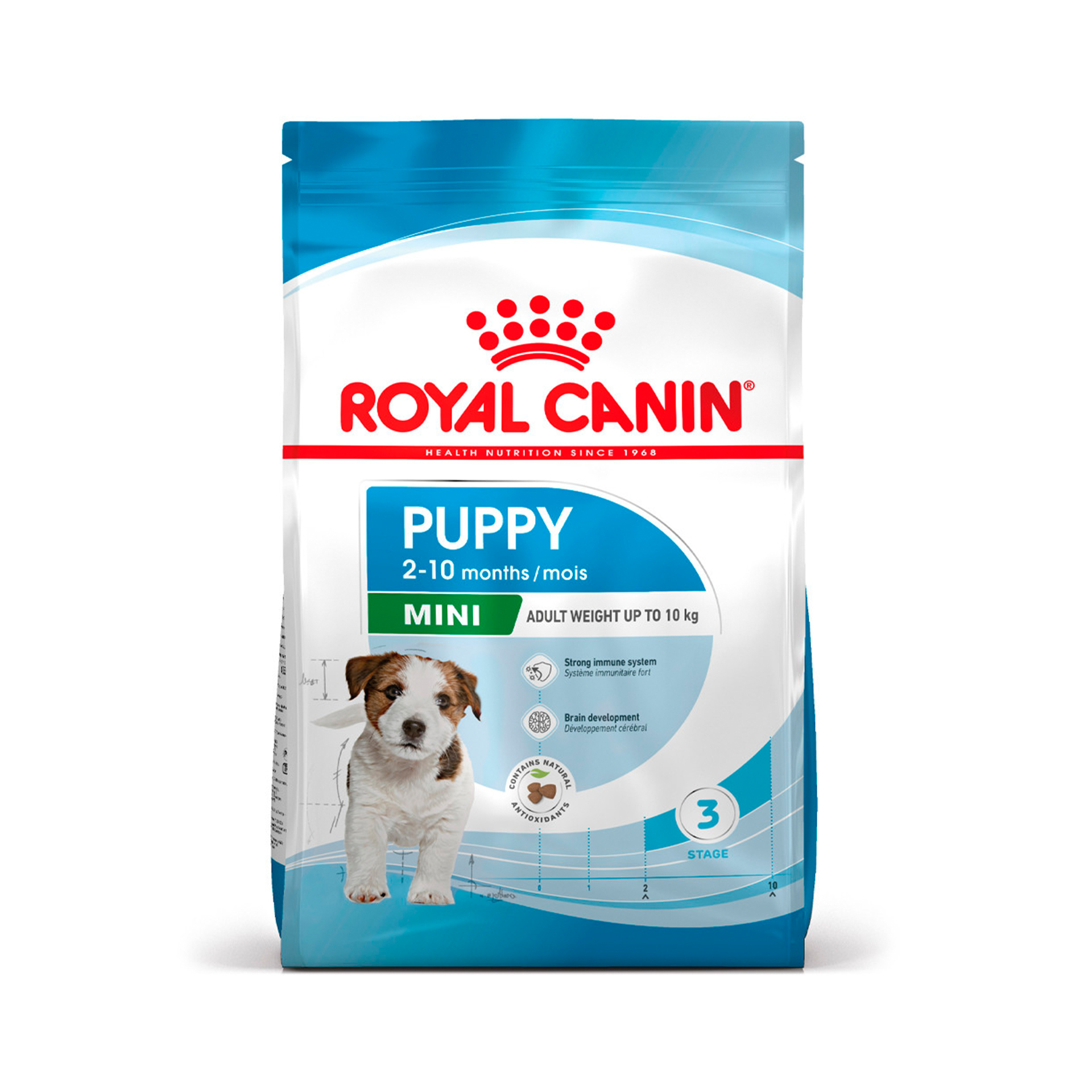 ROYAL CANIN MINI PUPPY