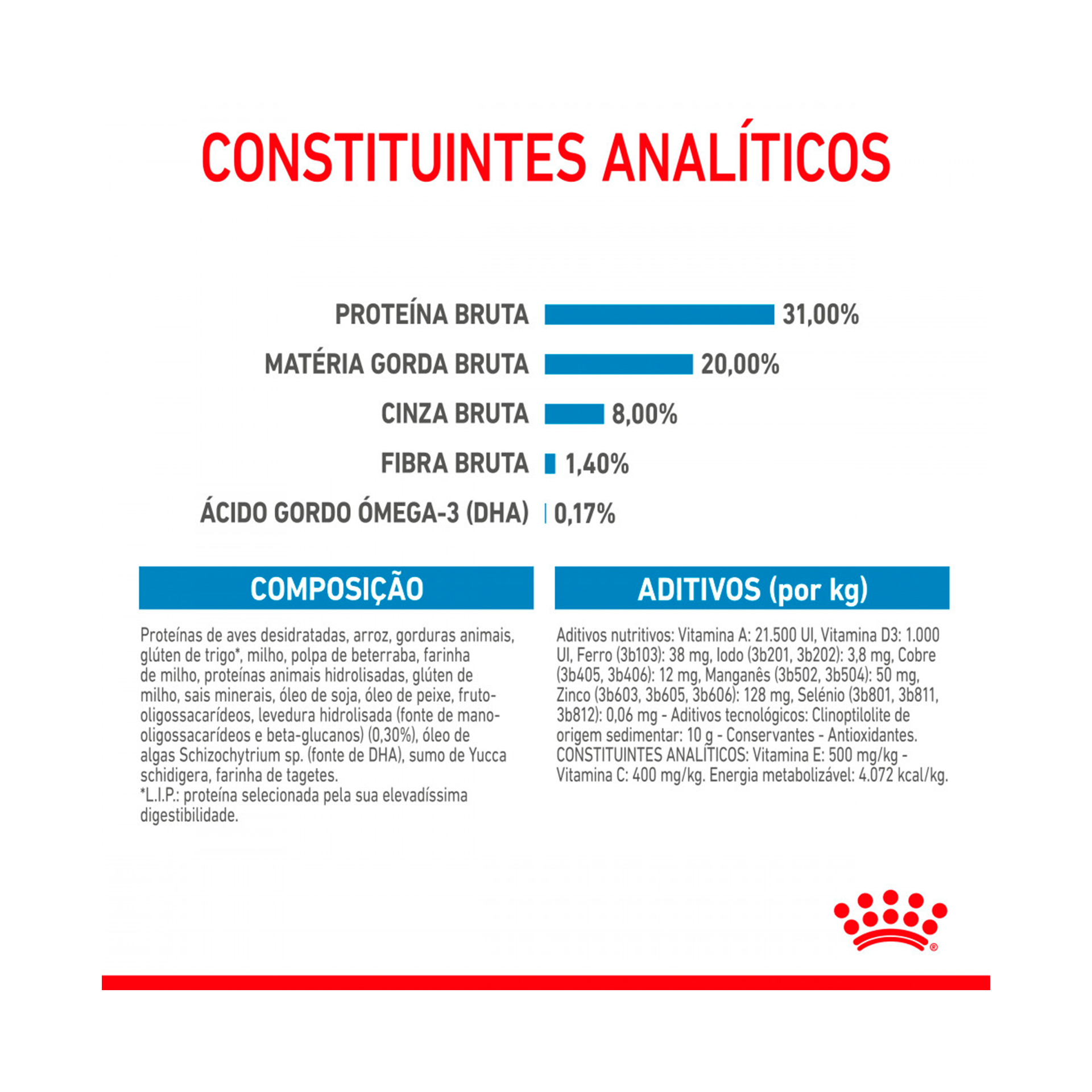 ROYAL CANIN MINI PUPPY