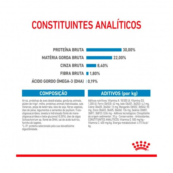ROYAL CANIN MAXI STARTER M&B