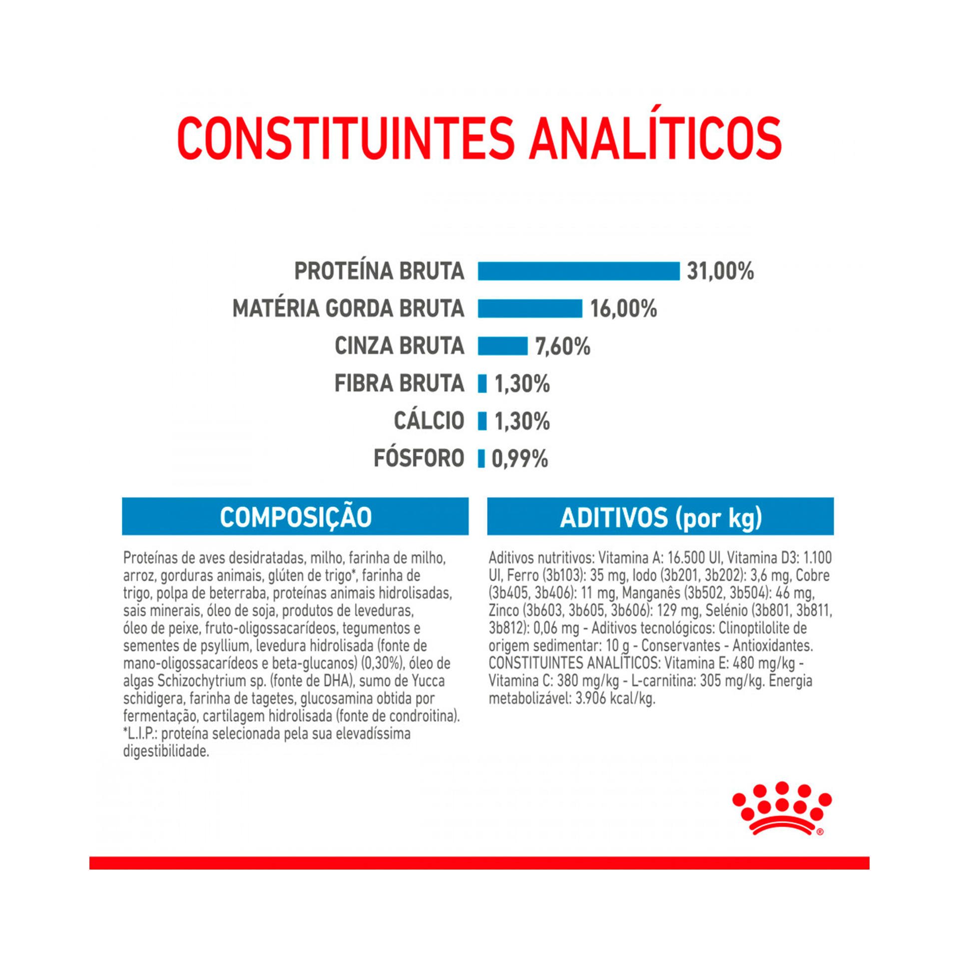 ROYAL CANIN GIANT JUNIOR - 15KG