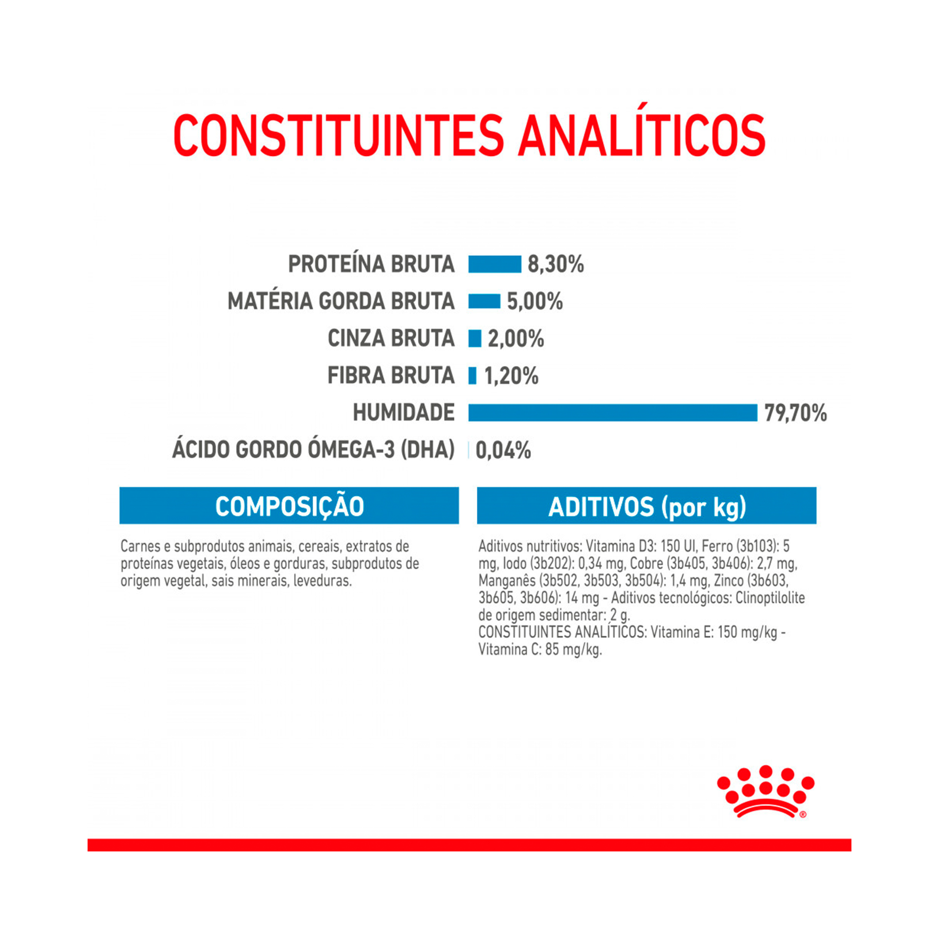 ROYAL CANIN MAXI PUPPY - 140GR