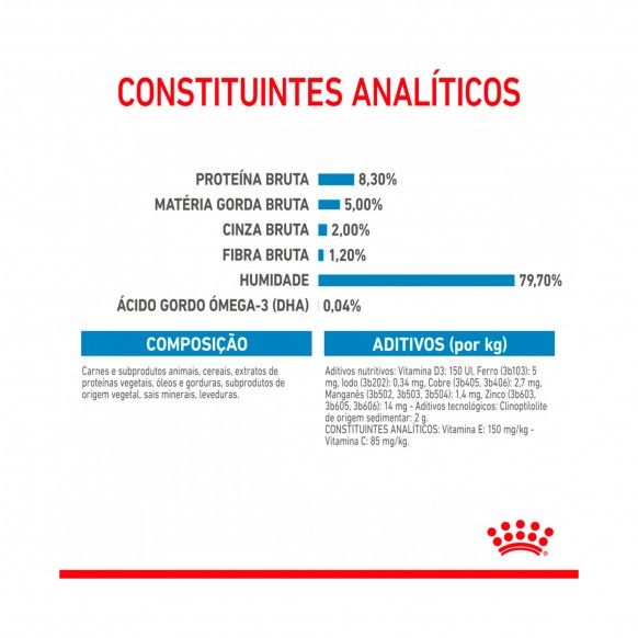 ROYAL CANIN MAXI PUPPY - 140GR