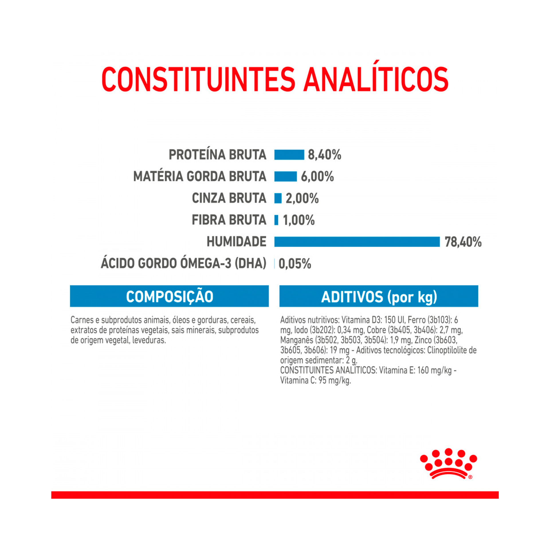 ROYAL CANIN MEDIUM PUPPY - 140GR