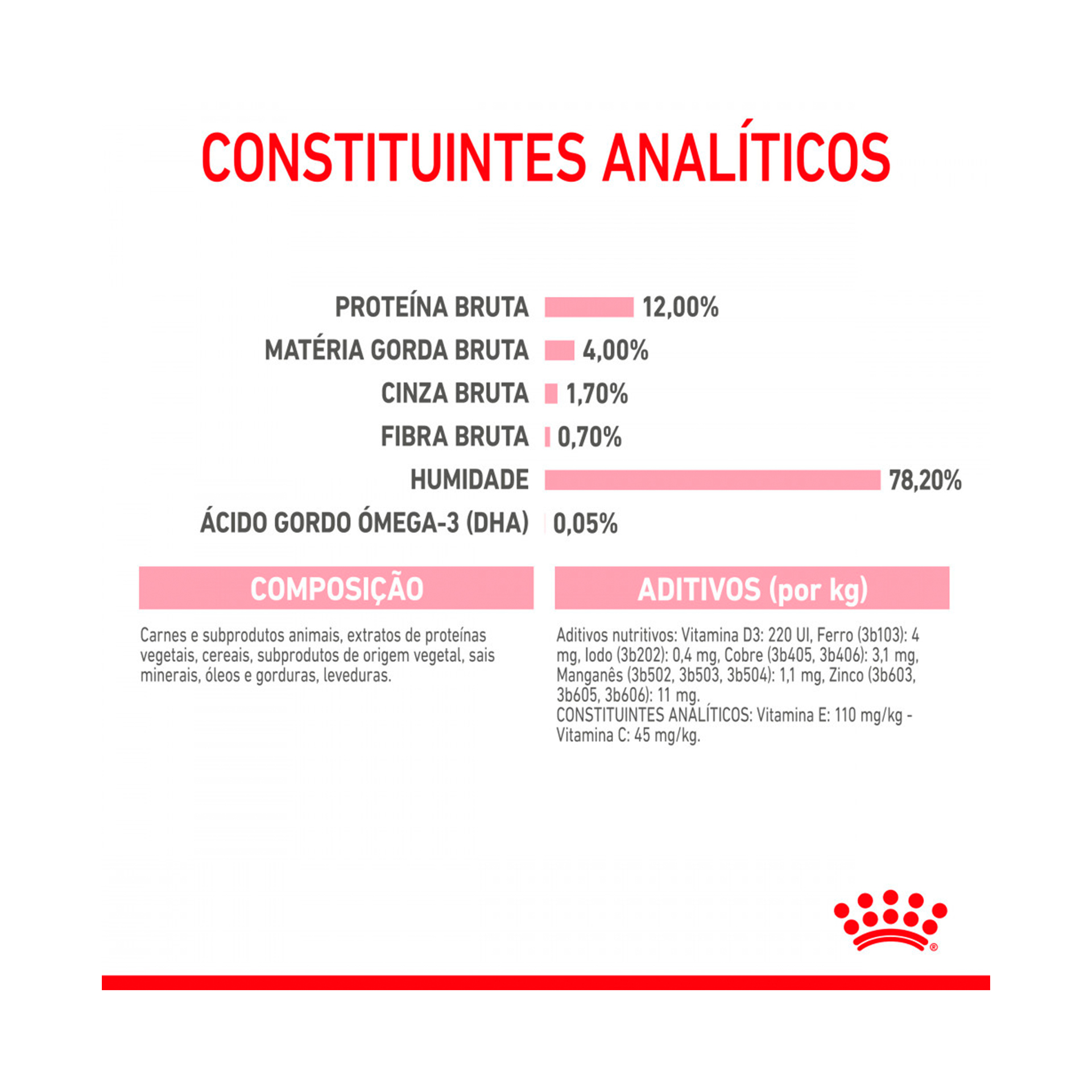 ROYAL CANIN KITTEN - 85GR