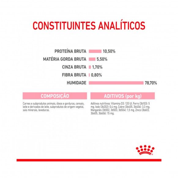 ROYAL CANIN MOTHER & BABYCAT - 195G