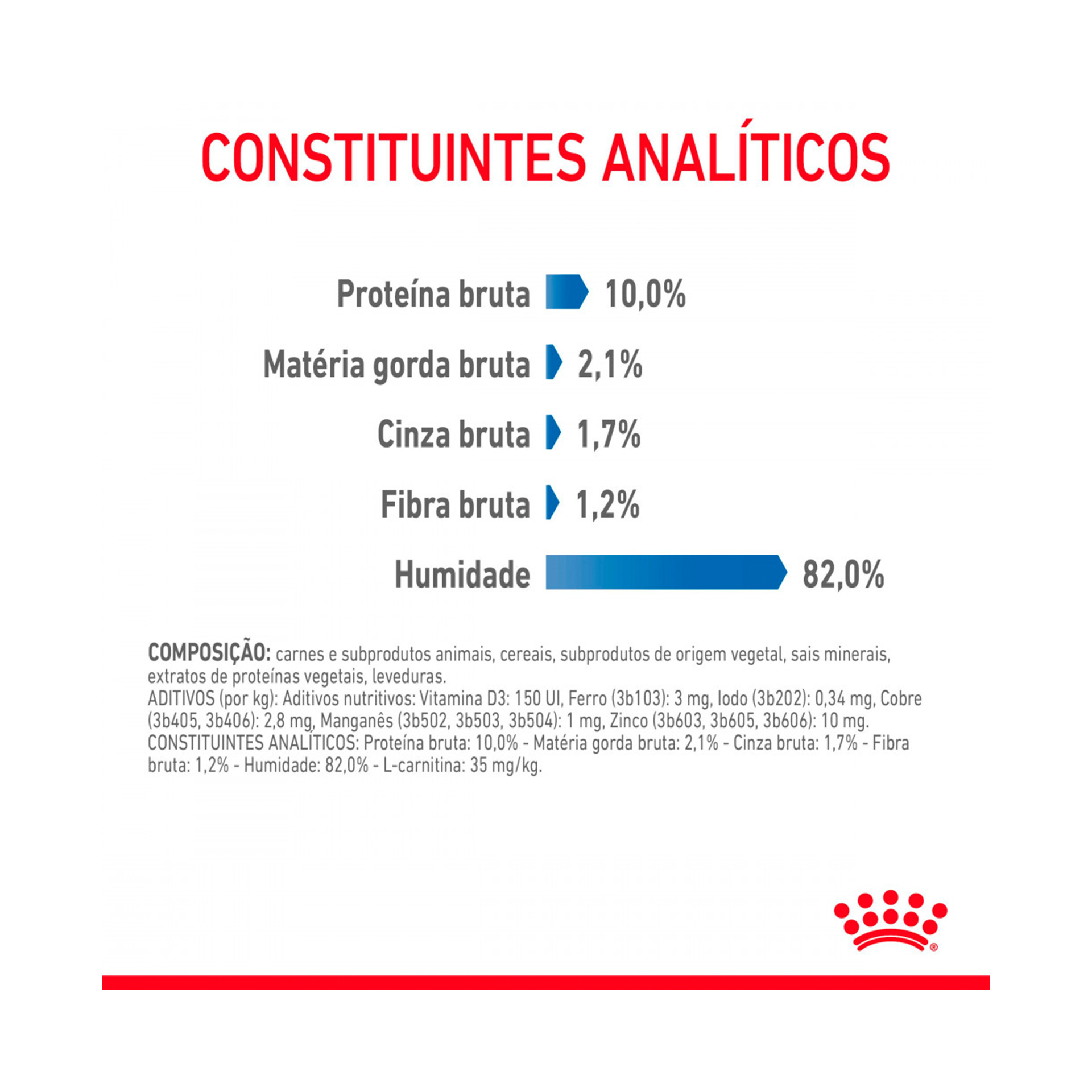 ROYAL CANIN ULTRA LIGTH WEIGHTCARE GRAVY - 85GR