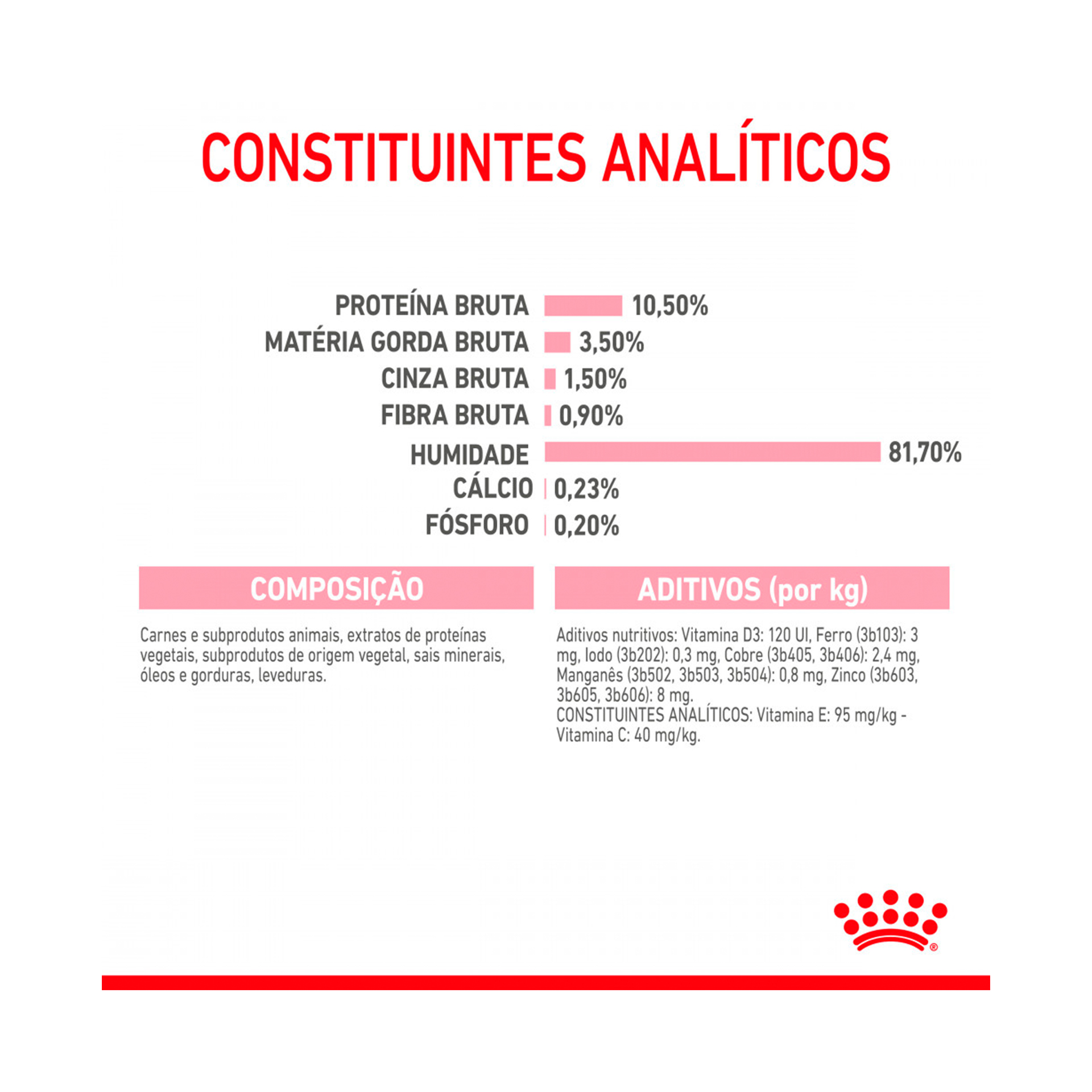 ROYAL CANIN KITTEN STERILIZED - 85GR