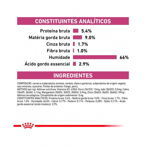 ROYAL CANIN DOG RENAL - 410GR
