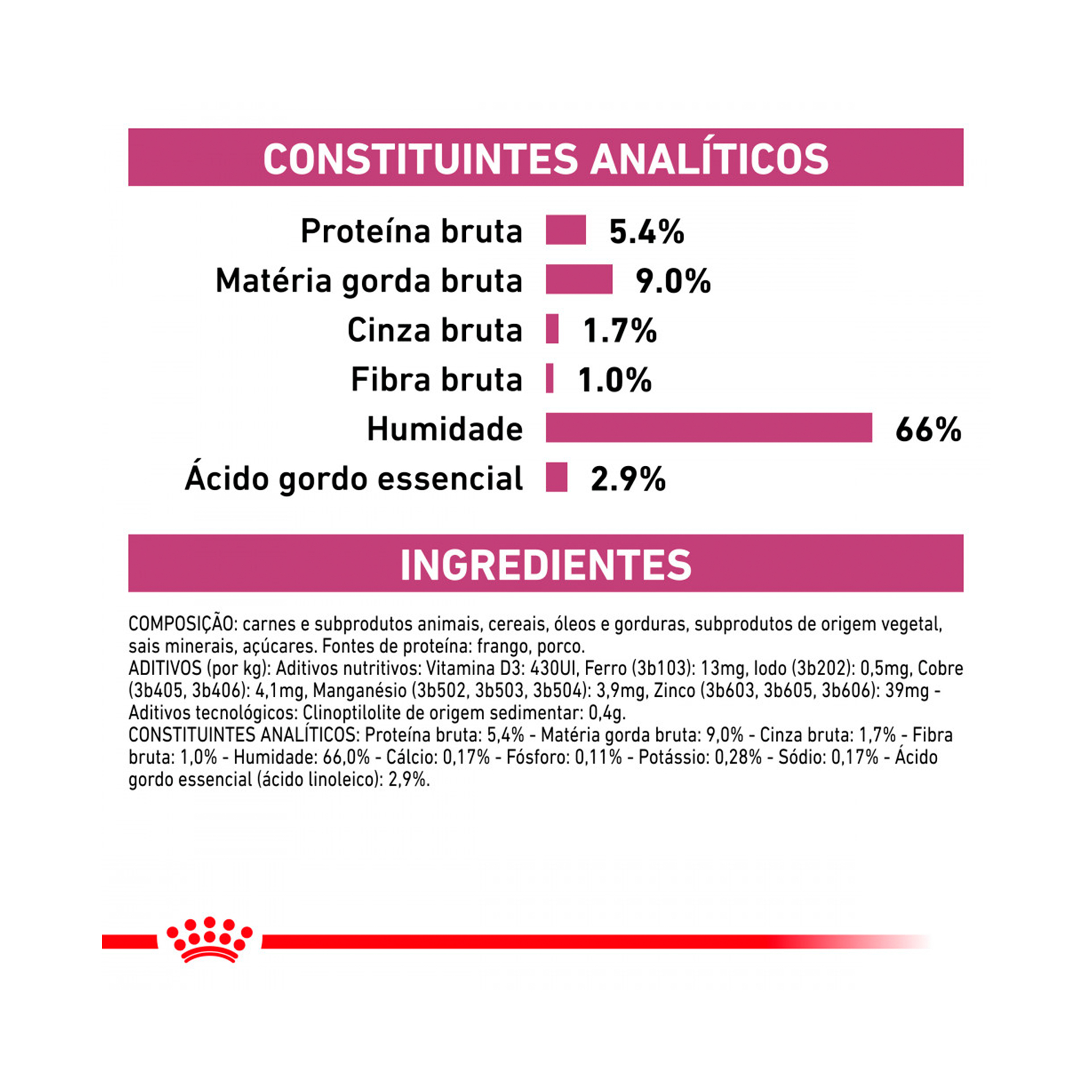 ROYAL CANIN DOG RENAL - 410GR