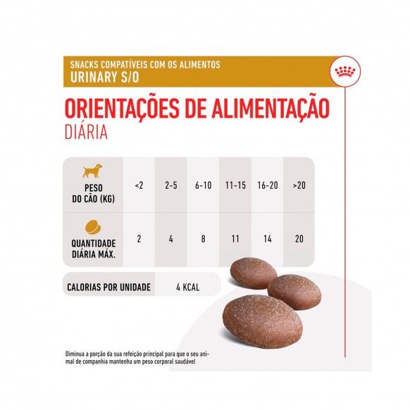 ROYAL CANIN SNACK URINARY CAO - 230GR