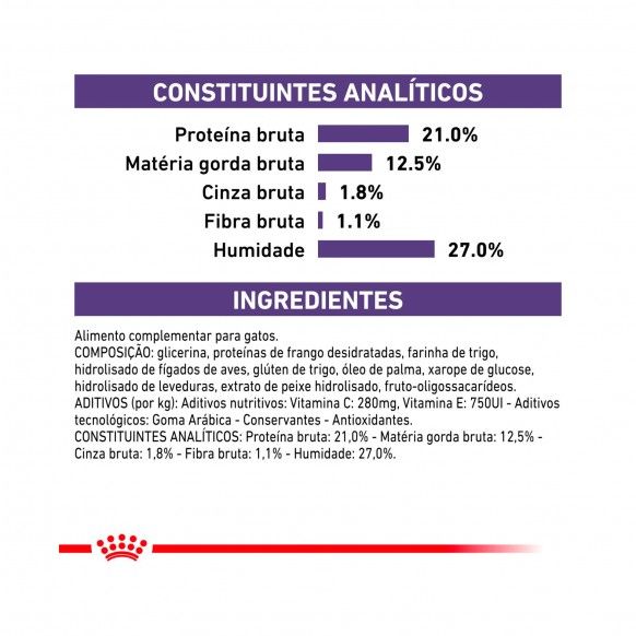 ROYAL CANIN PILL ASSIST GATO - 45GR ROYAL CANIN PILL ASSIST GATO - 45GR